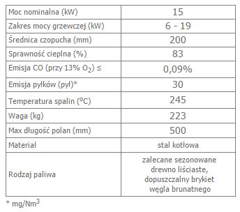 MBO 15 prawy BS opis-1.jpg