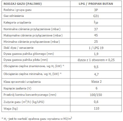 LEO 100 na gaz techniczny LPG opis.jpg