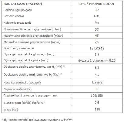 LEO 100 na gaz techniczny LPG opis.jpg