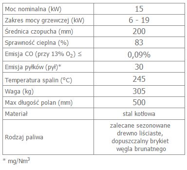 MBO 15 gilotyna opis.jpg