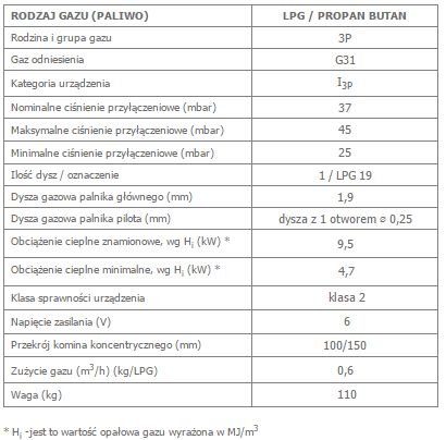 LEO 100 prawy na gaz techniczny LPG opis.jpg