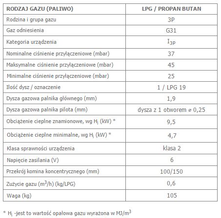 LEO 100 lewy prawy na gaz techniczny LPG opis.jpg