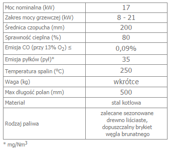MBA 17 opis.png