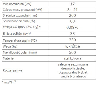 MBA 17 lewy BS opis.png