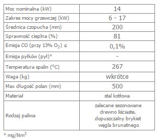 Lucy 14 opis.jpg