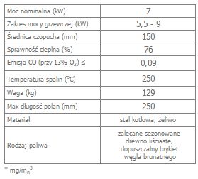 KOZA K5 STAL z zamykaną wnęką na drewno opis.jpg